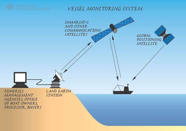 VMS System